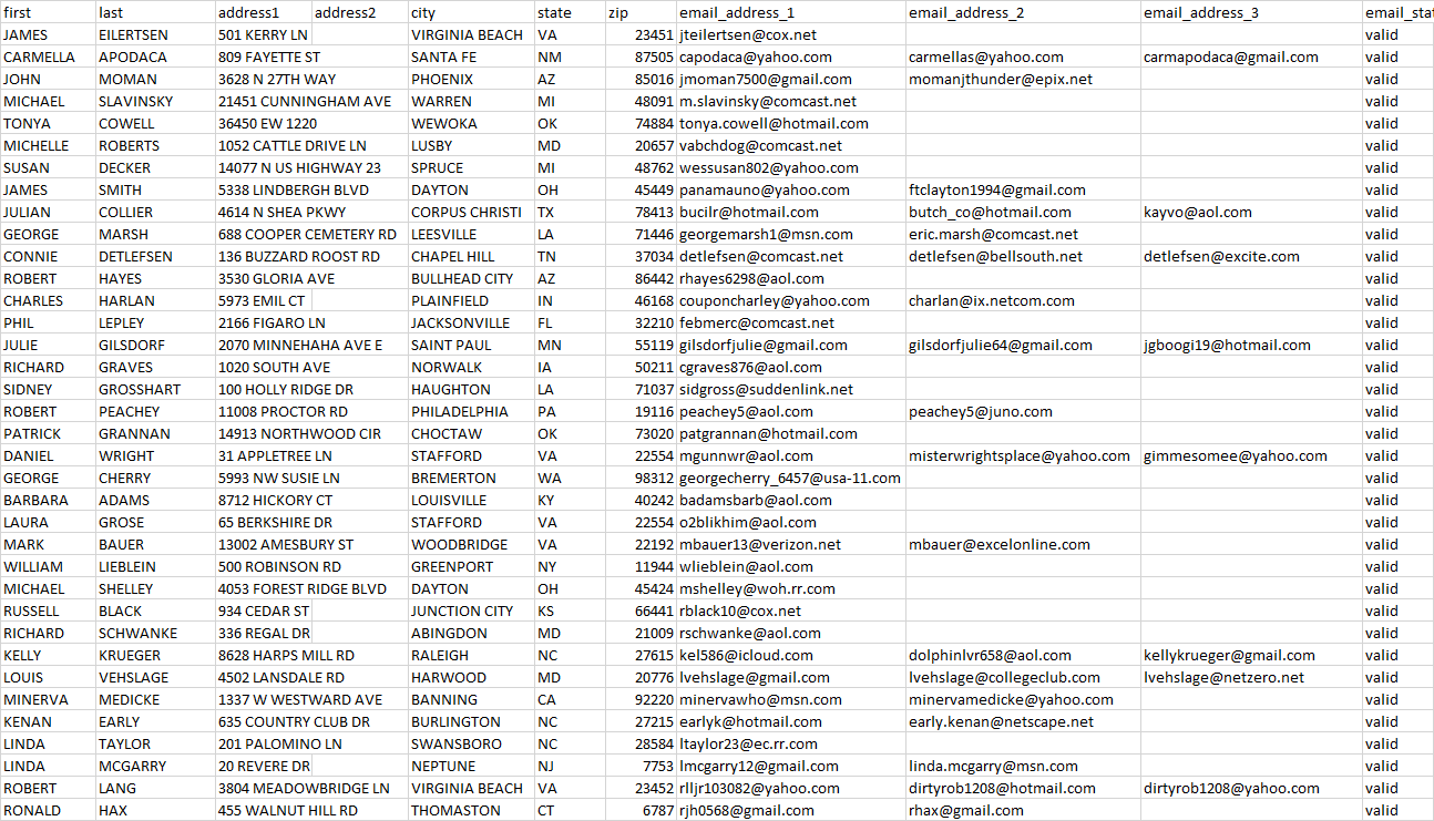 How much does it cost to buy an email address?